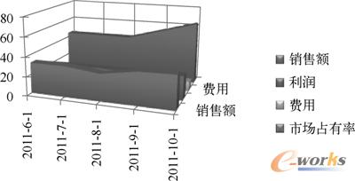 图14-18  面积图