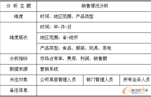 表14-8  对企业的需求调研