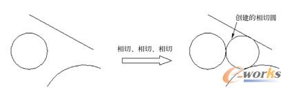 “相切、相切、相切”操作示例