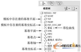 图2-2  基准特征在模型树上的显示