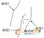 图7-53  存在的曲线