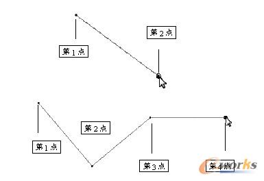 创建直线和直线链