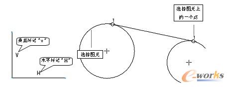 创建水平和垂直直线