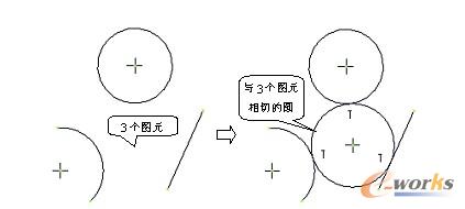 创建与3个图元相切的圆