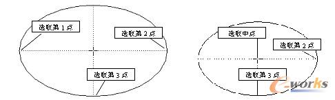 创建轴端点椭圆