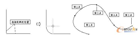 创建椭圆形圆角
