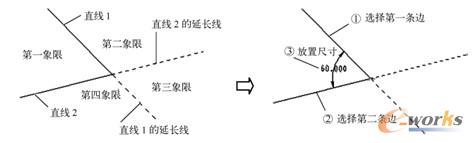 两条直线分成的四个象限