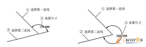 尺寸放置在第二象限