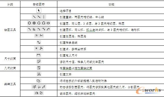 草绘功能简介