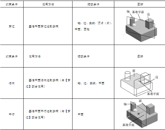 表