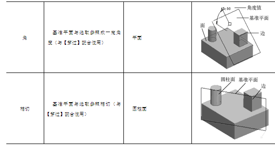 表