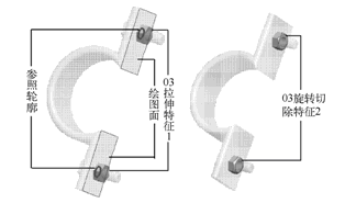 创建03元件的操作过程