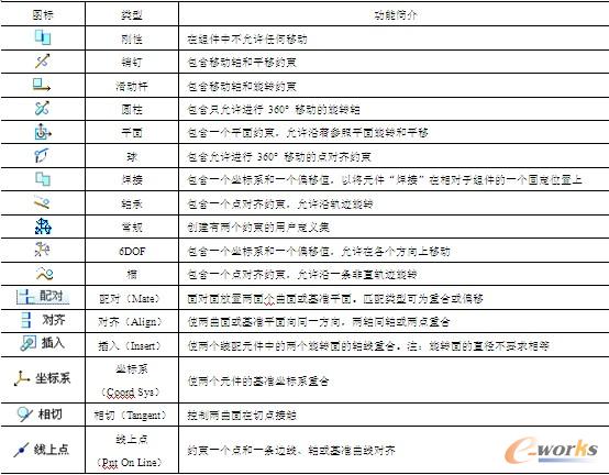 操控板选项说明