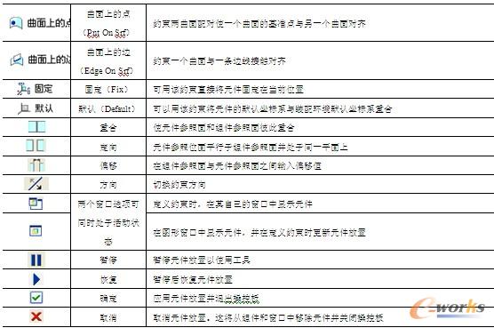 操控板选项说明