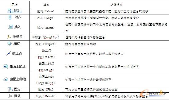 约束类型选项简介