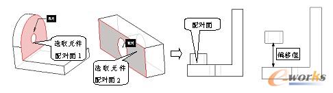配对示意图