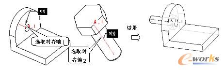 轴对齐