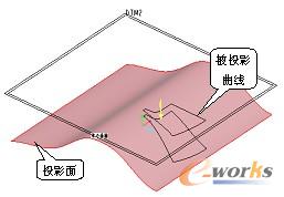投影曲线