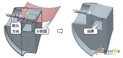 实体化