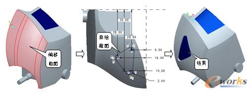 偏移截面（二）