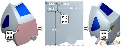 偏移截面（三）