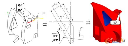 可变截面扫描实体