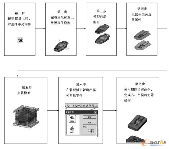 图2-1