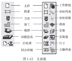 图1-12 主面板
