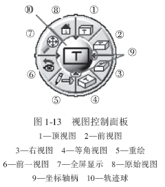 图1-13 视图控制面板