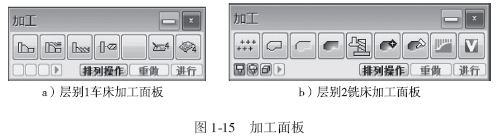 图1-15 加工面板
