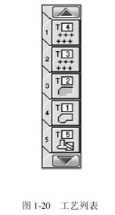 图1-20 工艺列