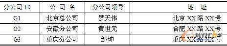 分公司表