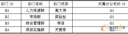 分公司表