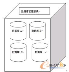 图1-2  数据库管理系统与数据库