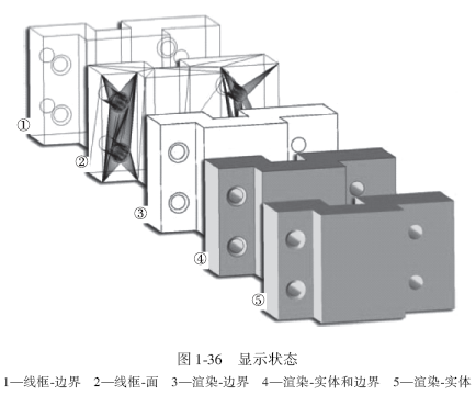 图1-36 显示状态