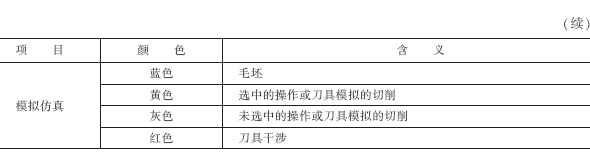 表1-3 颜色说明
