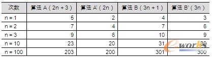 表2-8-1