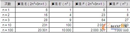 表2-8-3