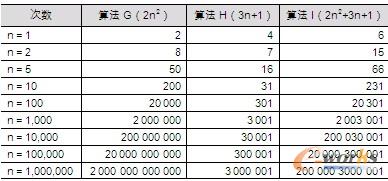 表2-8-4