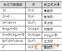 表2-10-1