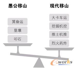 图2-14-1