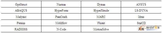HyperMesh支持的CAE软件