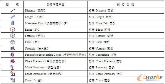 Checks工具栏按钮的应用功能