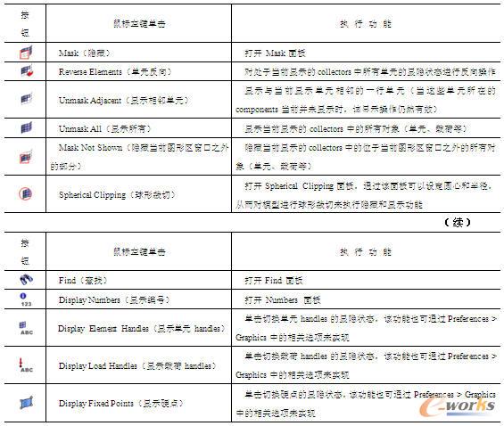 Display工具栏按钮的应用功能