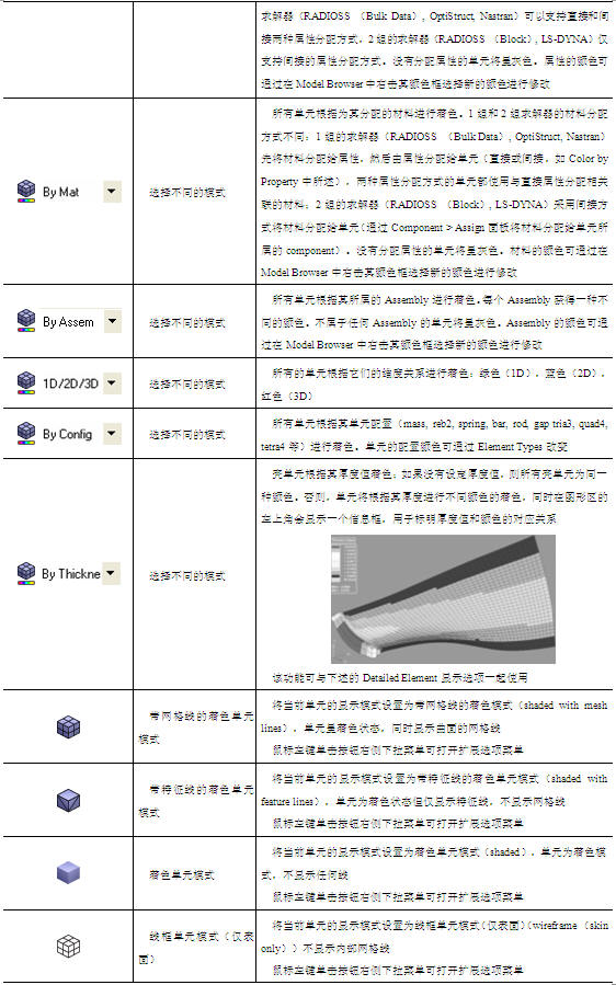 Visualization工具栏按钮的应用功能