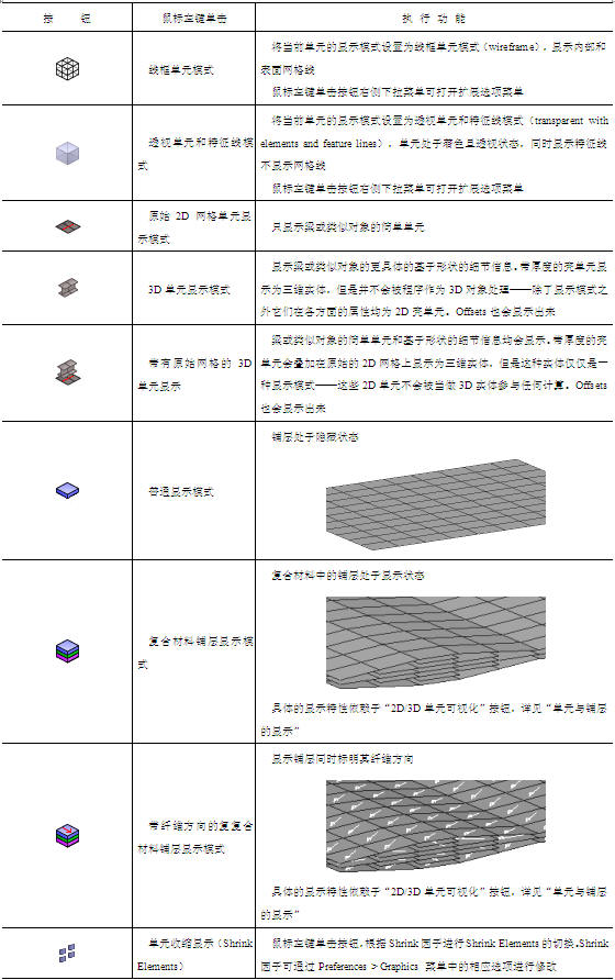 Visualization工具栏按钮的应用功能