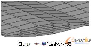 复合材料铺层