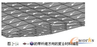 带纤维方向的复合材料铺层