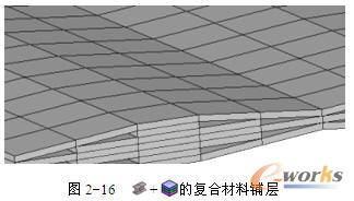 复合材料铺层