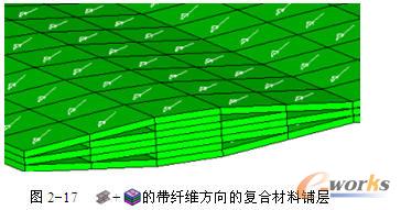 带纤维方向的复合材料铺层